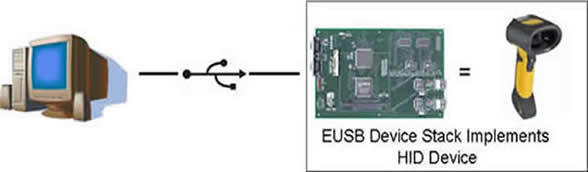 USB HID Device