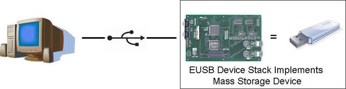 usb mass storage driver for android