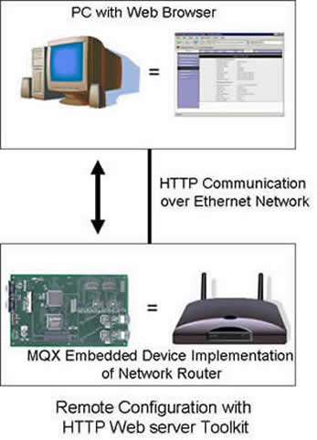 Web Server Graphic